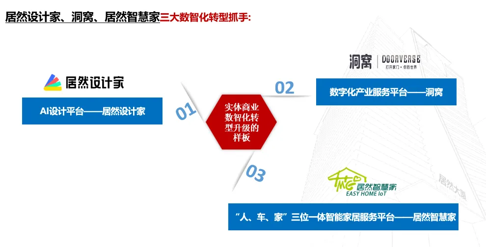 居然之家：2023年實(shí)現(xiàn)營收135.12億元 “數(shù)字化、智能化、國際化、綠色化”譜寫創(chuàng)新發(fā)展新篇章